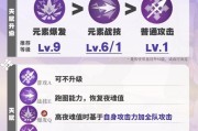 原神任务攻略（挑战循仙踪兮天，解锁隐藏宝藏！）