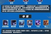 云顶之弈最强阵容出装攻略（打造无敌阵容，征服云顶对局）