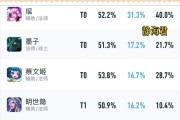 后羿神装攻略（掌握最新后羿出装，让你成为王者战场上的统治者！）