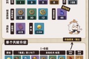突破攻略（深入解析原神全球玩家的突破技巧，让你在游戏中轻松突破困难关卡）