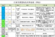 江南百景图中的魏忠贤故事（探秘魏忠贤的江南行踪）