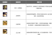 《强者之路英雄出装攻略》（优化你的装备选择，成为强者！）